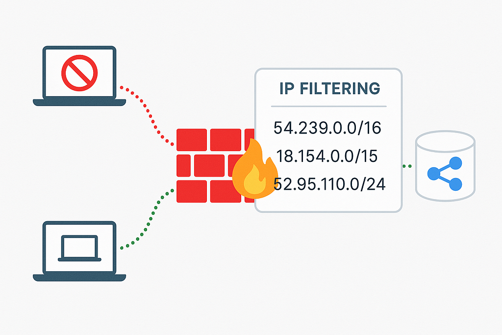 IP filters