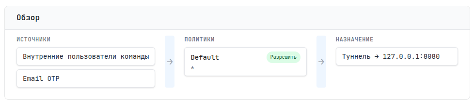 Обзор приложения