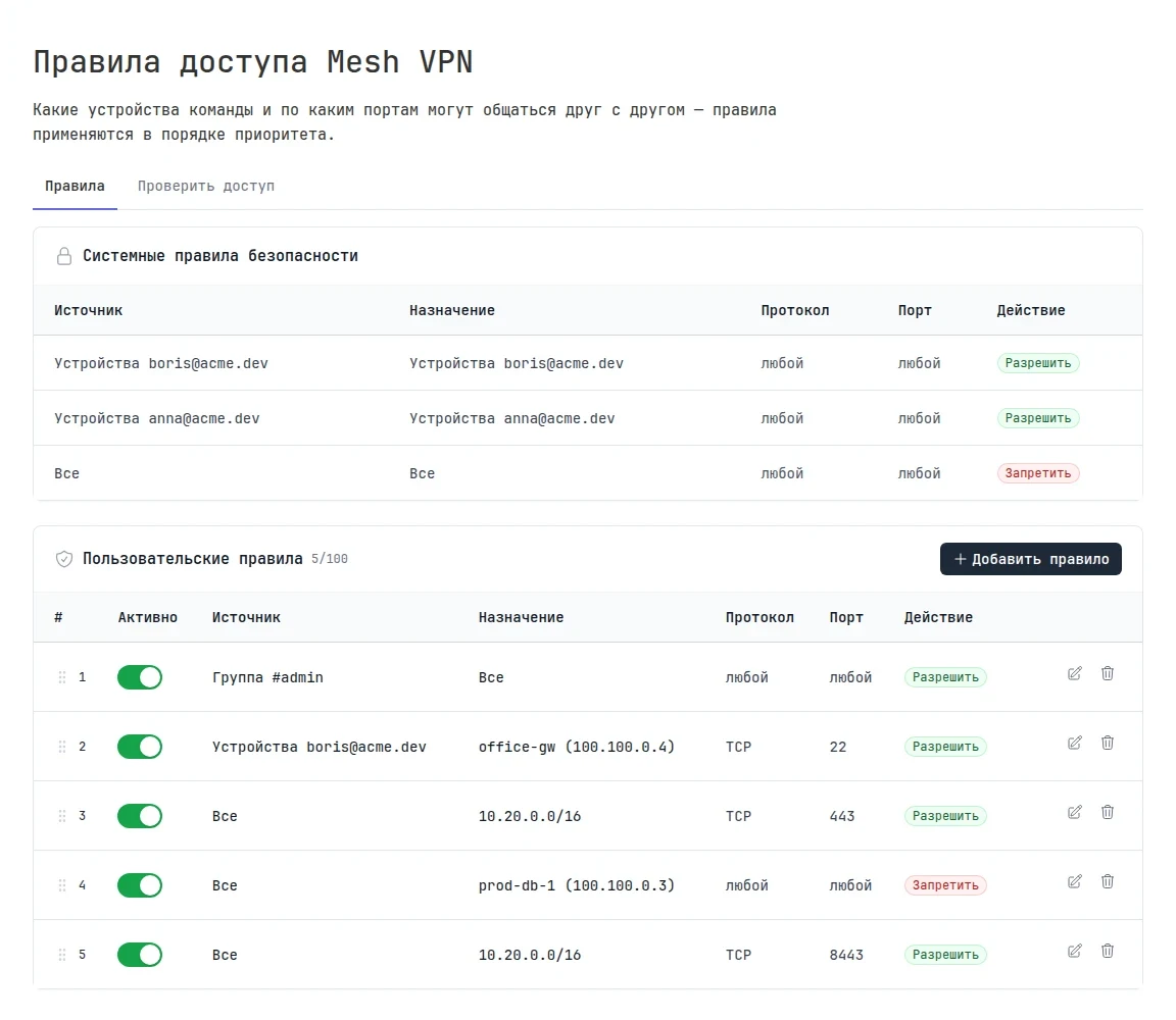 Раздел «Правила доступа Mesh VPN»: системные правила безопасности и пять пользовательских правил с приоритетами