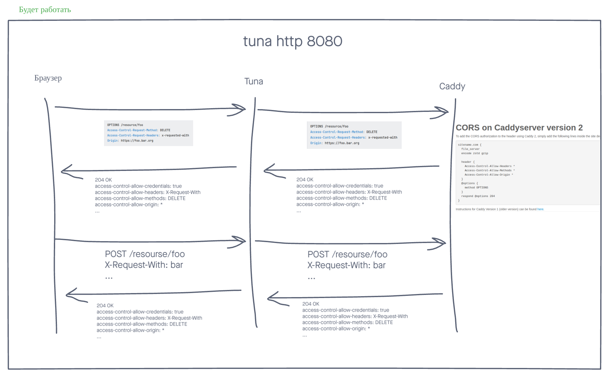 Схема изобращающая Случай 2