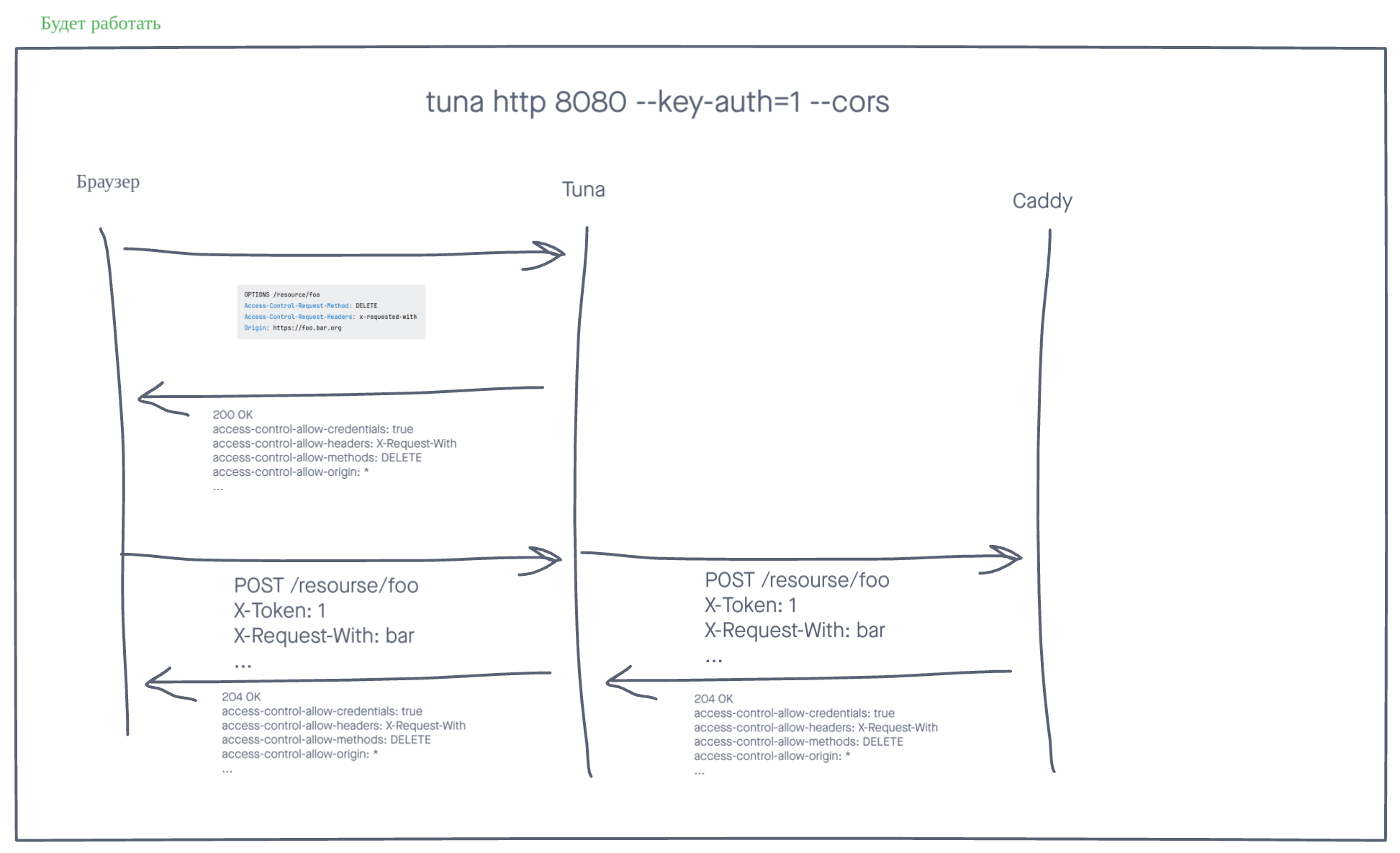 Схема изобращающая Случай 3