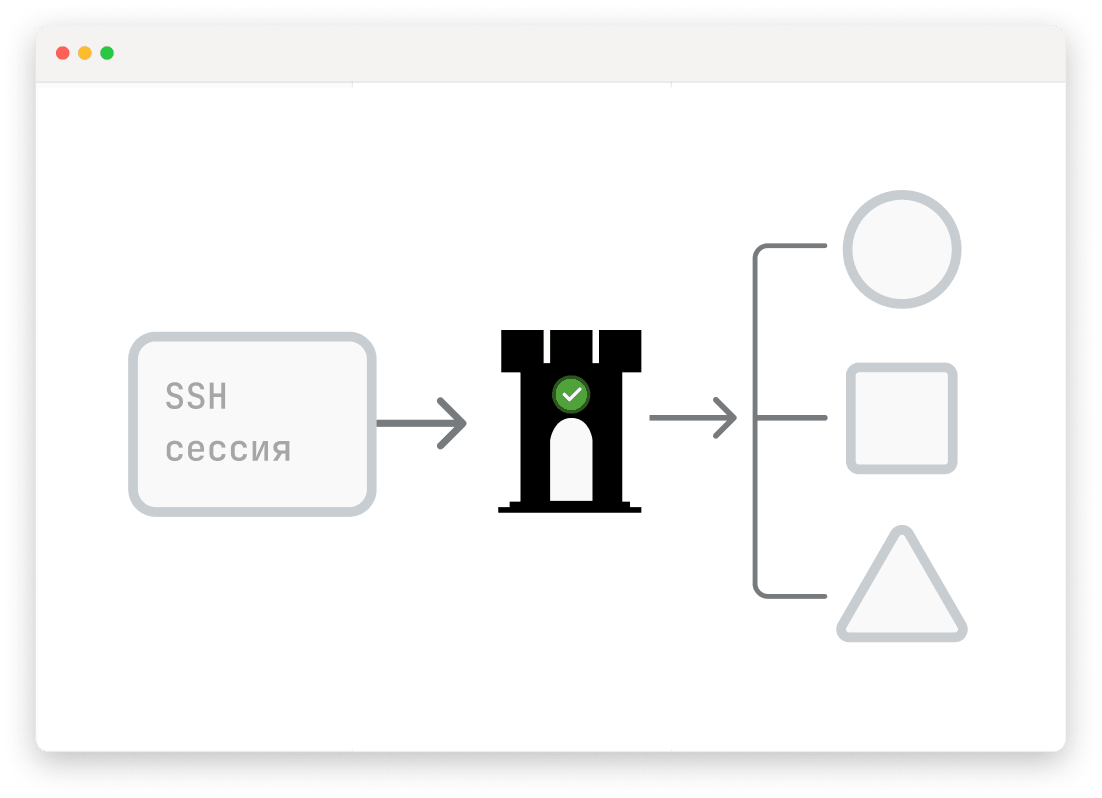 Bastion scheme